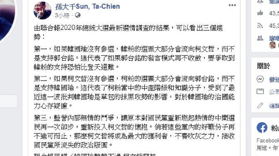 最新民調顯示韓粉票流柯文哲不利國民黨。圖/截自孫大千臉書