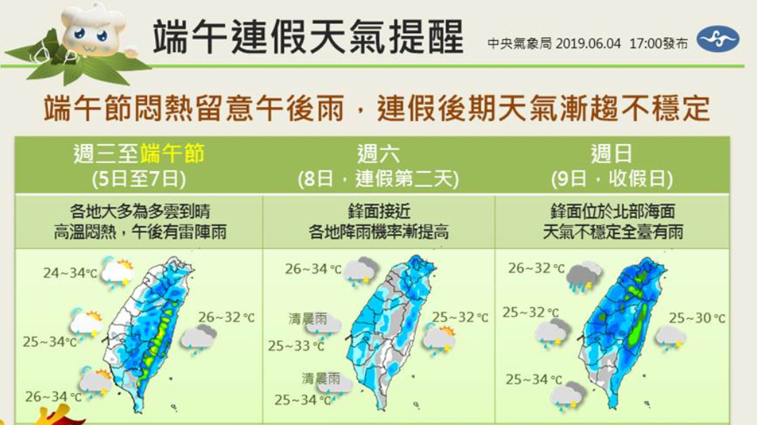 圖/中央氣象局