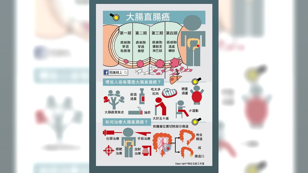 圖/翻攝Care照護線上