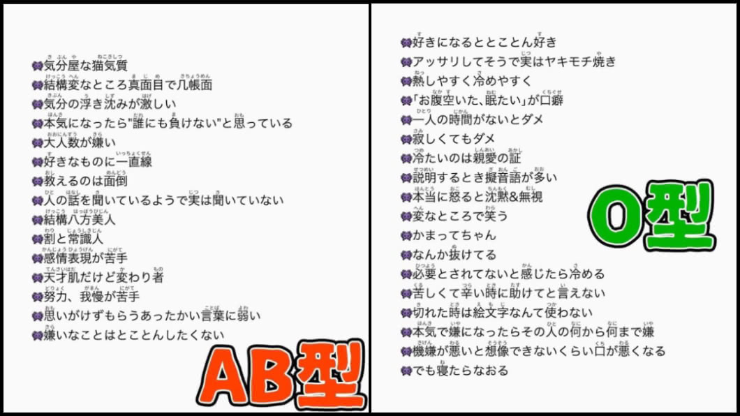 揭露 4大血型 性格a型超愛哭 O型最常說 我餓了 個性 Ab型 B型 Tvbs新聞網