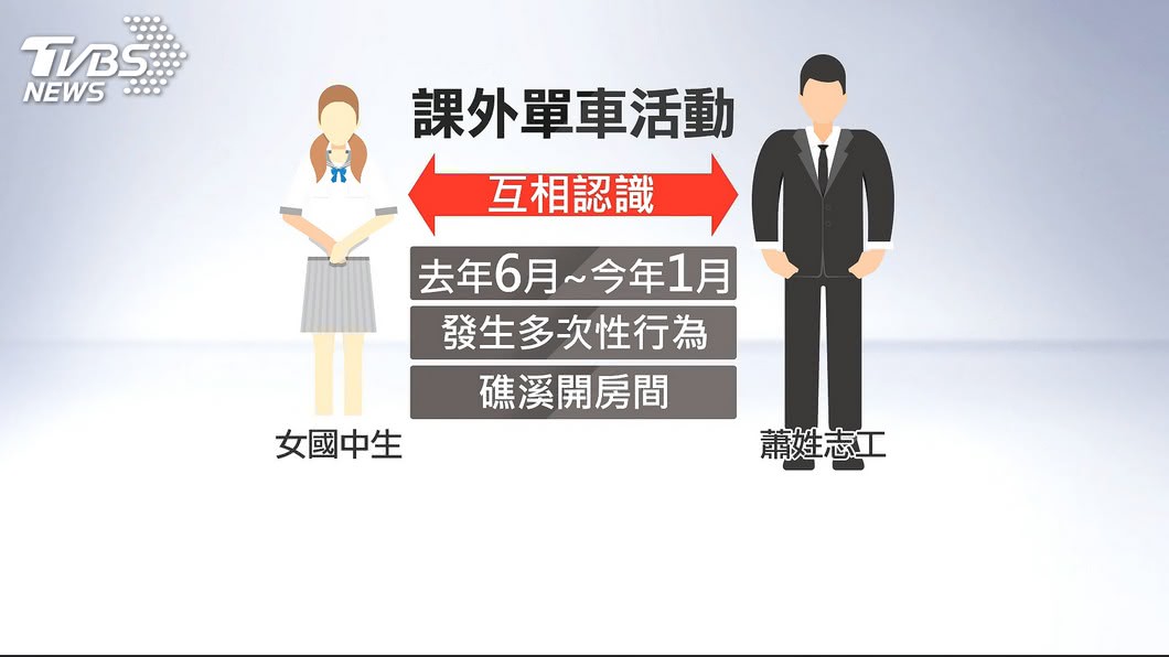 志工性侵12歲女國中生學校遭批通報失靈 女童 教育局 Tvbs新聞網
