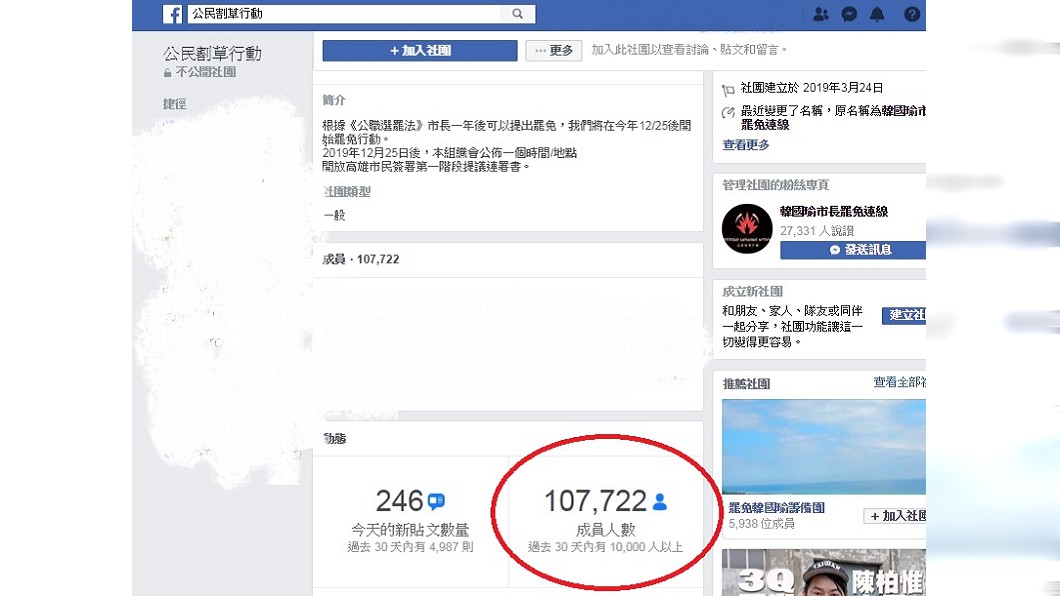 截至今(13日)上午9點,社團人數突破10萬人。圖/翻攝自臉書