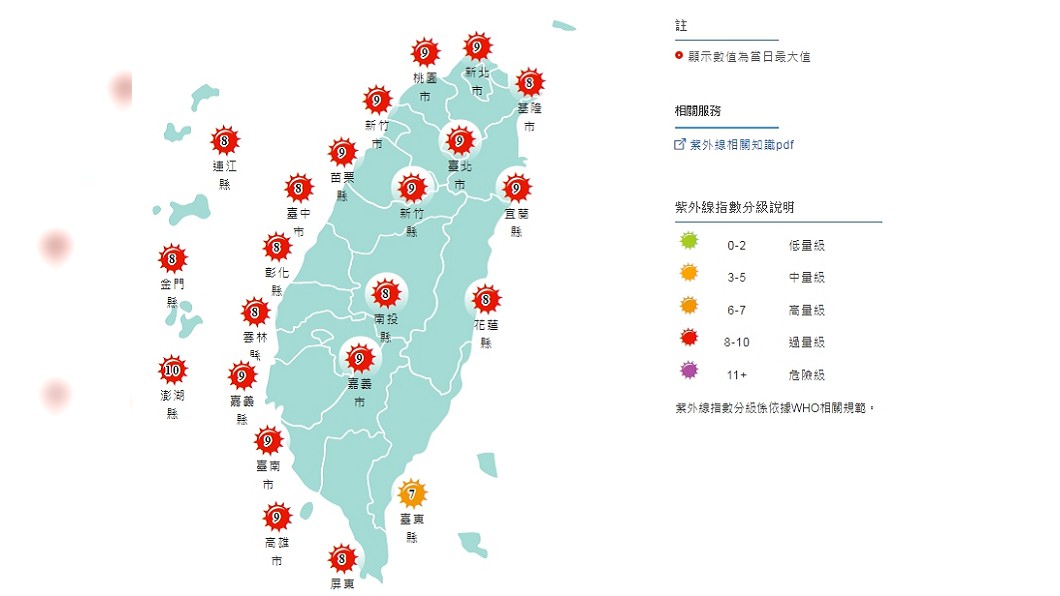 中央氣象局預報16日紫外線偏高,提醒民眾做好防曬。圖/翻攝中央氣象局