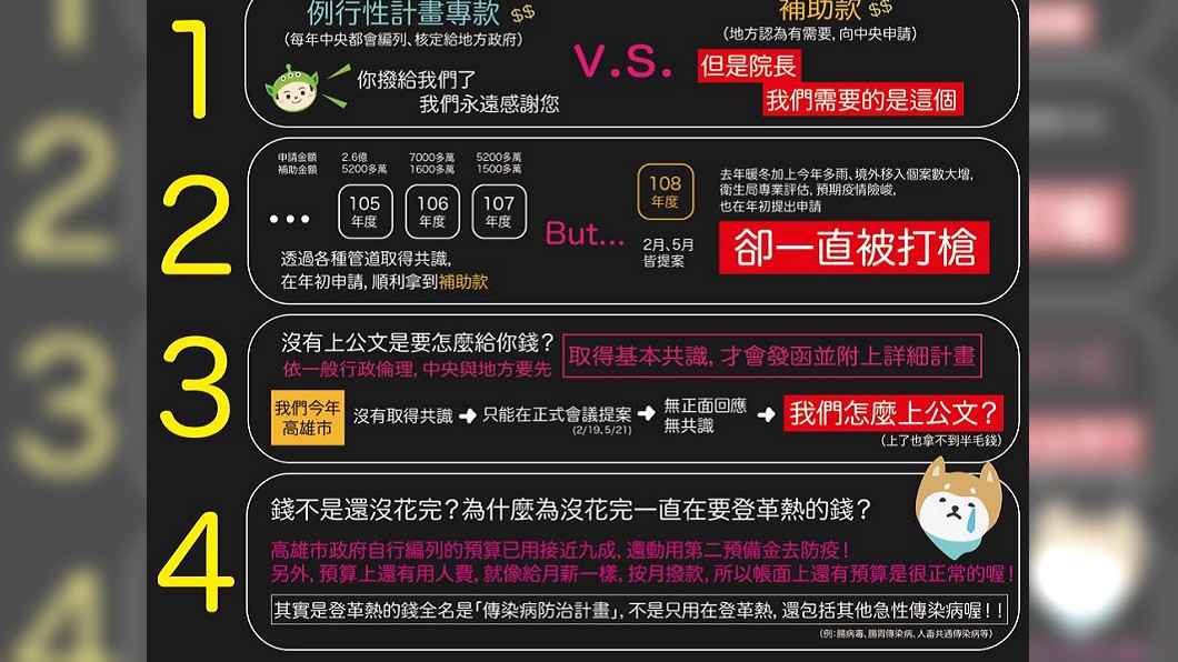 圖/翻攝自韓國瑜臉書
