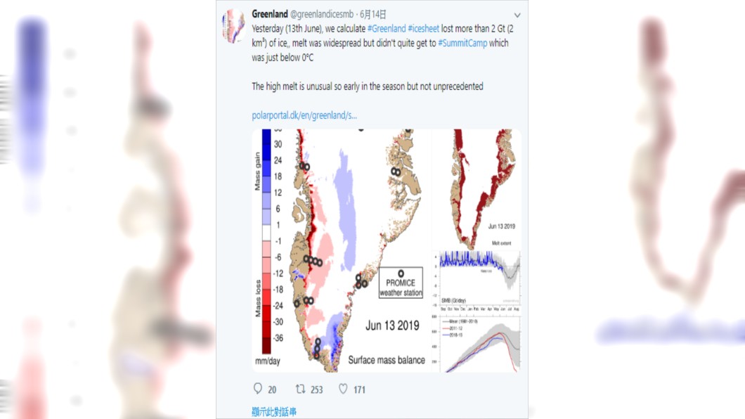 格陵蘭島(Greenland)13日發生「不尋常融冰」,估總冰量減少20億噸以上。圖/翻攝自Greenland推特。