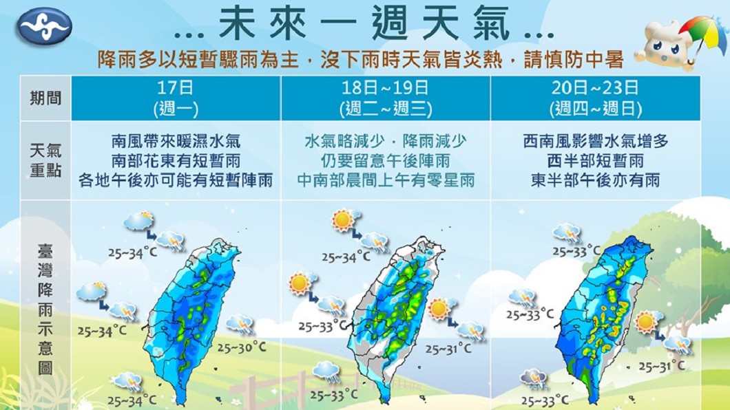 未來一週的天氣,將從週四鋒面接近開始有所變化。圖/翻攝報天氣 - 中央氣象局臉書