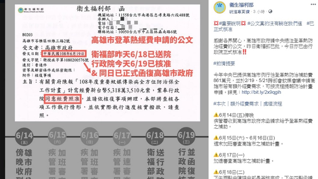 衛福部在粉絲團PO文自清絕對沒有壓公文。圖/擷取自衛福部臉書