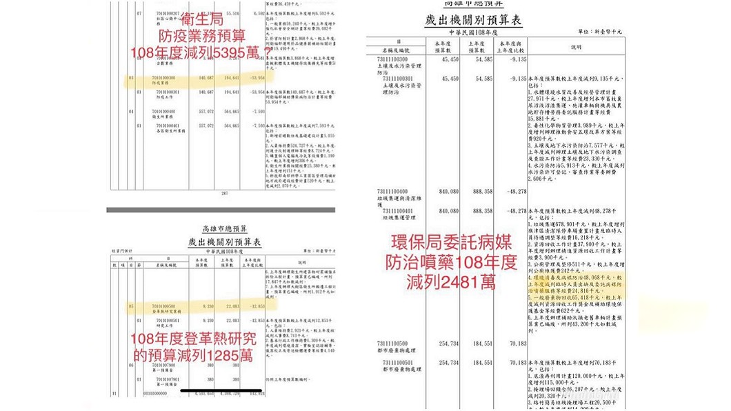 游淑慧貼出高雄市年度預算書佐證。圖/翻攝游淑慧 港湖加游臉書