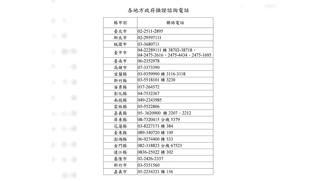 民眾若有異議,可電洽福利專線1957,或撥打全國地方政府電話。 圖/翻攝自衛福部官網