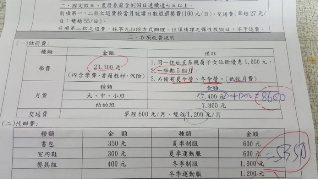 圖/翻攝自新莊、泰山狼-吃喝玩樂非知不可臉書社團