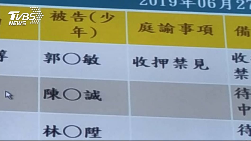 圖/TVBS