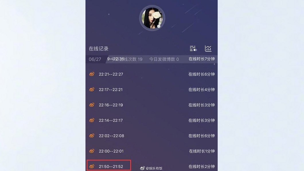 眼尖網友發現張馨予登入微博次數相當頻繁。圖/翻攝自微博