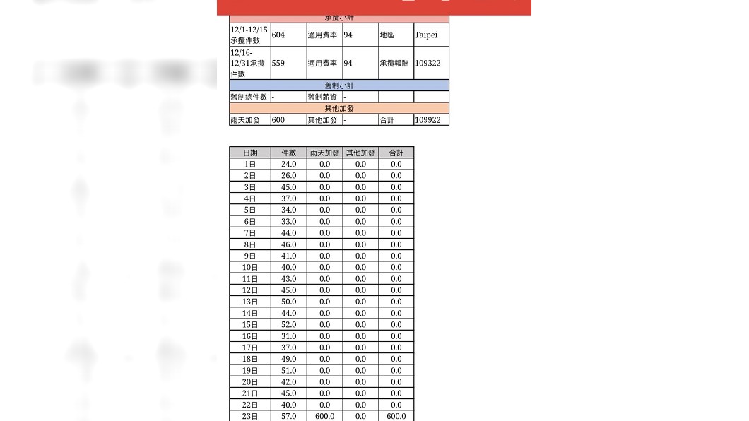 1名從事外送員工作的網友曝光薪資條。圖/翻攝自PTT