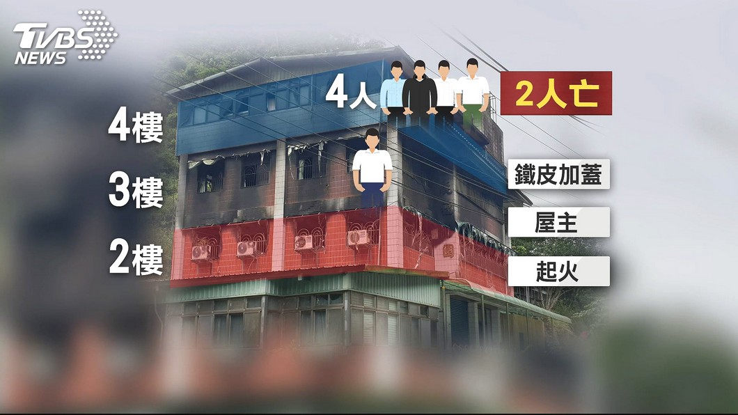 圖/TVBS