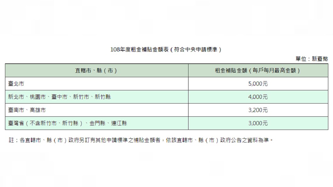圖/翻攝自內政部營建署