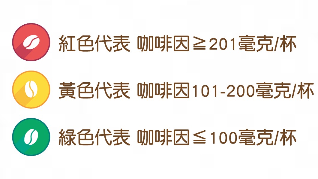 圖/翻攝自藥物食品安全週報