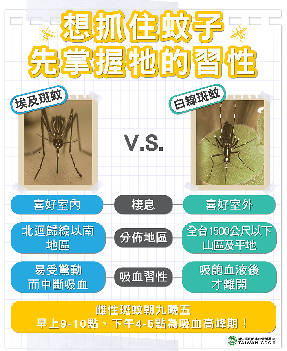 圖/截自疾管署網站