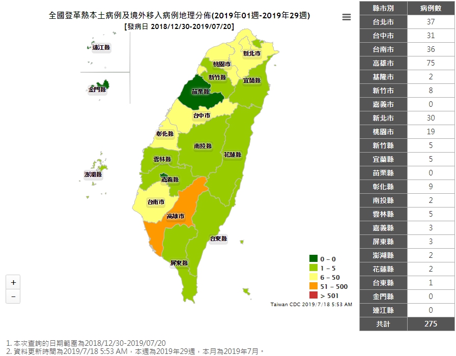 全國登革熱本土病例及境外移入病例地理分佈(2019年01週-2019年29週)(圖/截自疾管署網站)