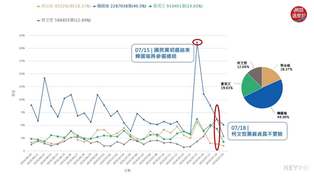 (分析區間:2019年06月20日至2019年07月19日)