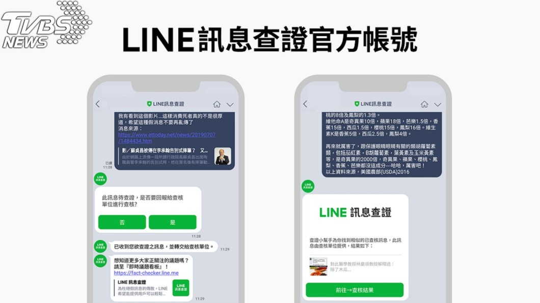 圖/LINE提供