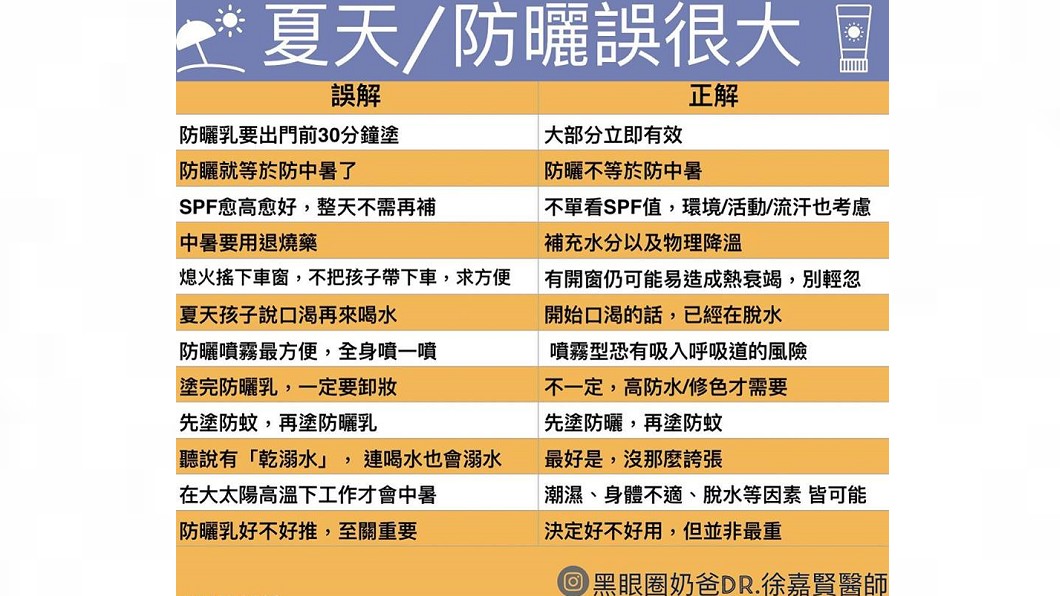 圖/翻攝自黑眼圈奶爸Dr.徐嘉賢醫師臉書