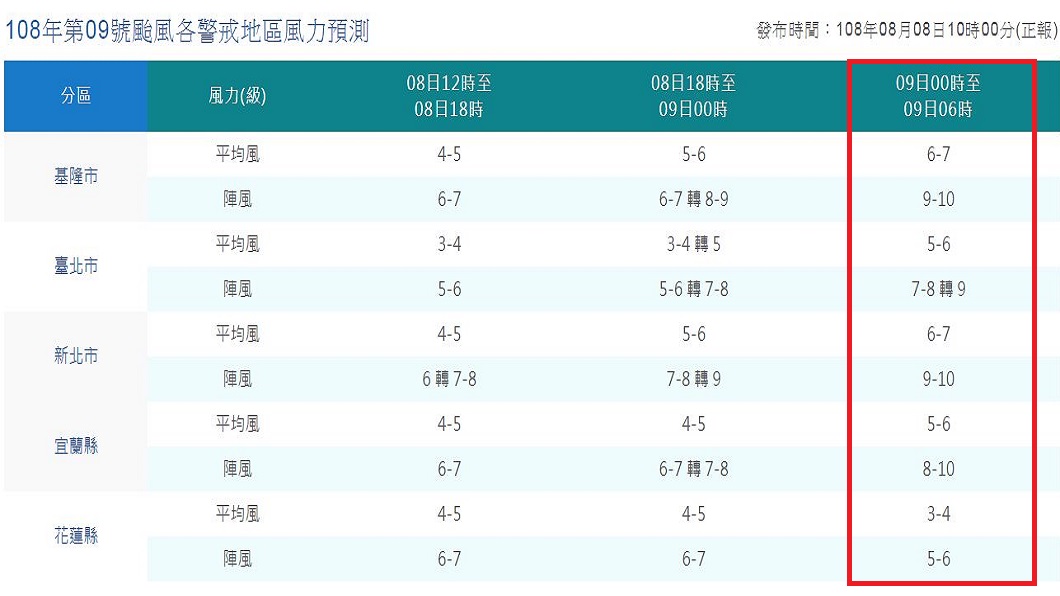 風力預測。圖/中央氣象局