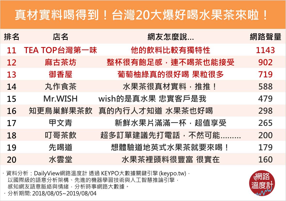 圖/網路溫度計