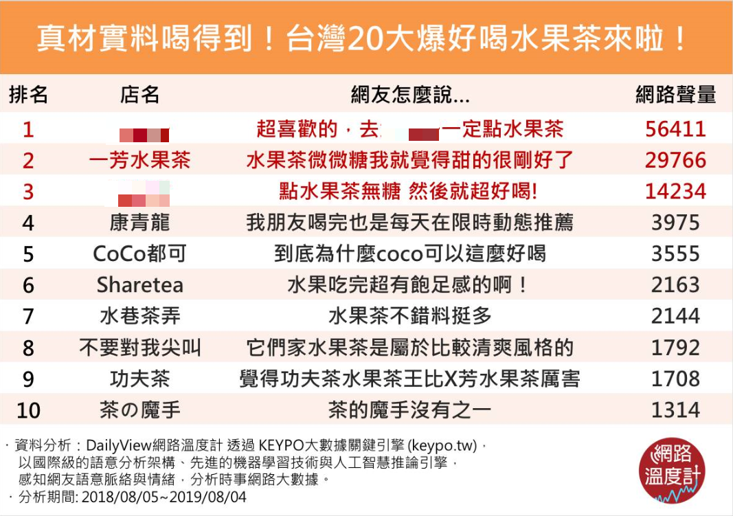 圖/網路溫度計