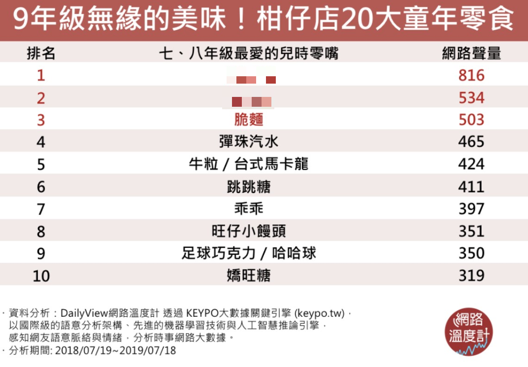 圖/網路溫度計
