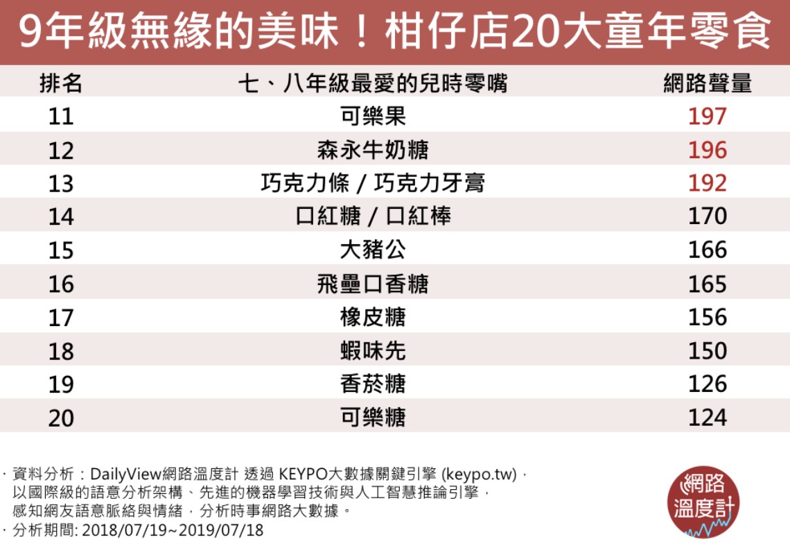 圖/網路溫度計