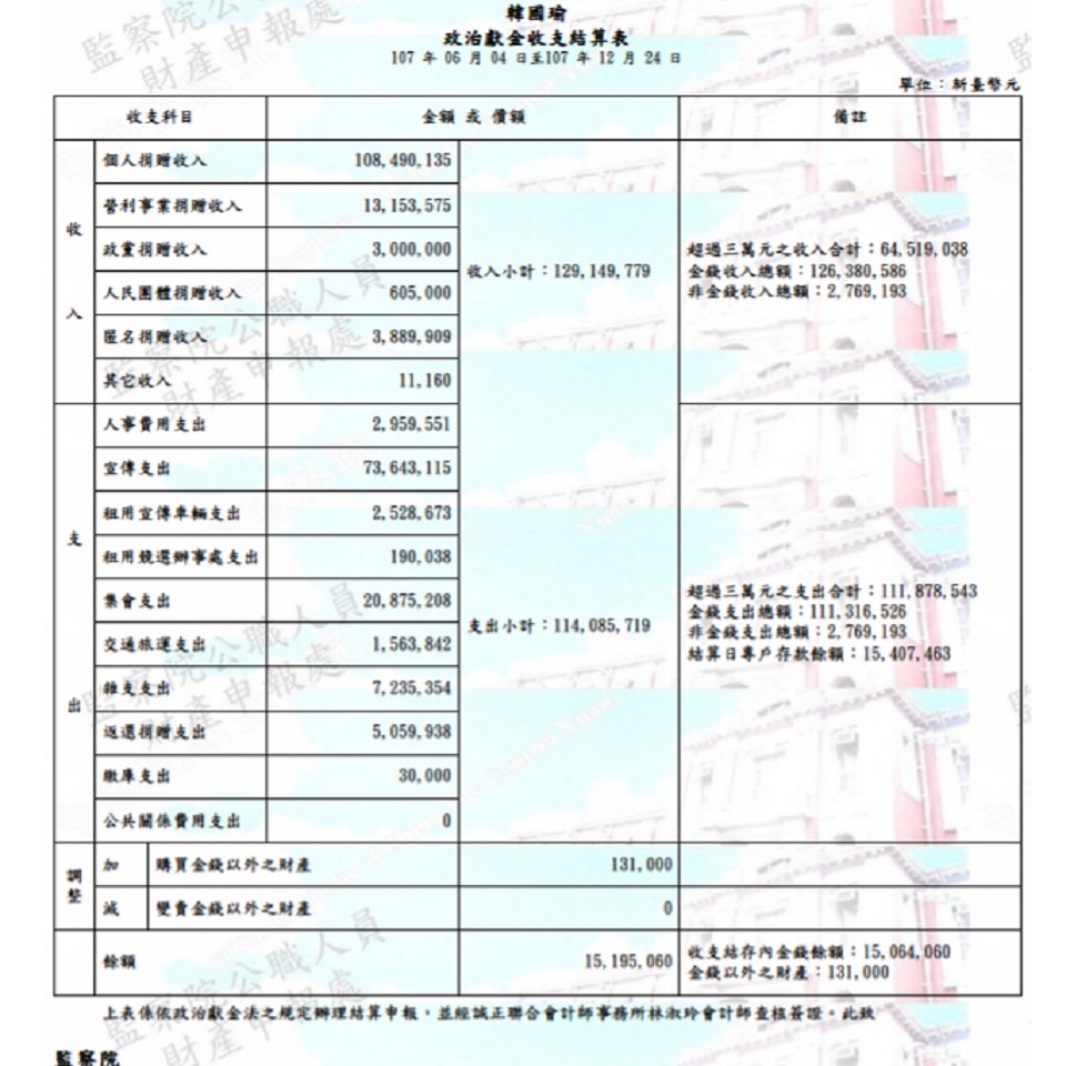 圖/翻攝政治獻金公開查閱平台官網