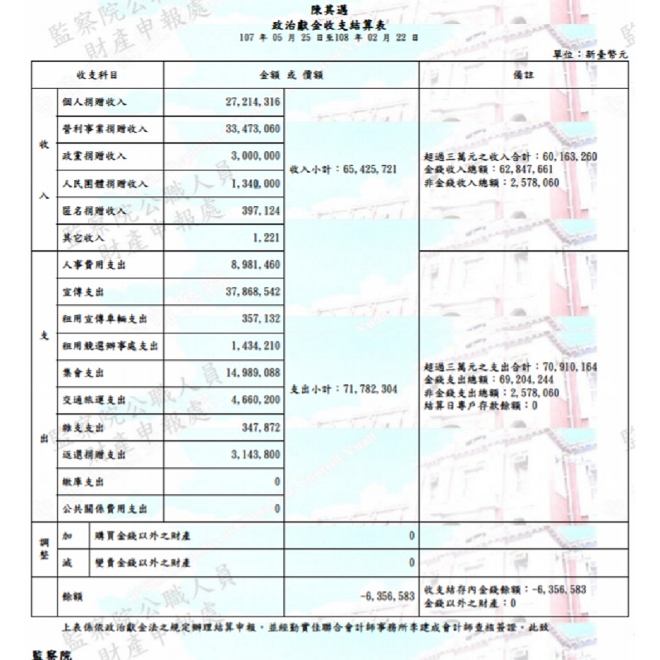 圖/翻攝政治獻金公開查閱平台官網