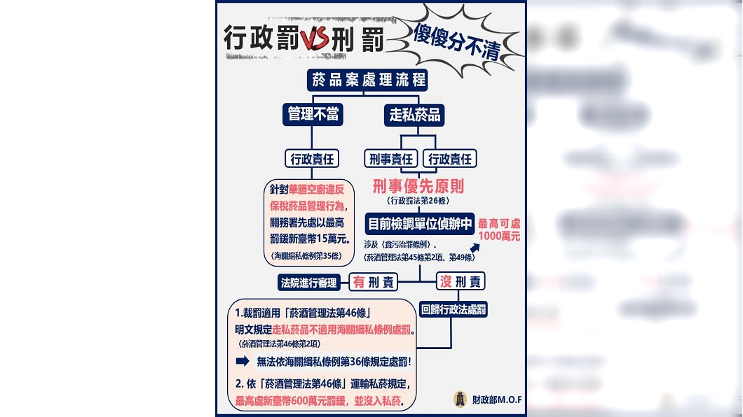 圖/翻攝自中華民國財政部臉書
