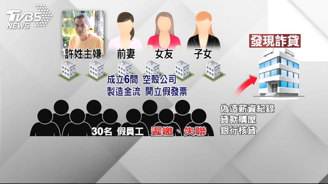 圖/TVBS