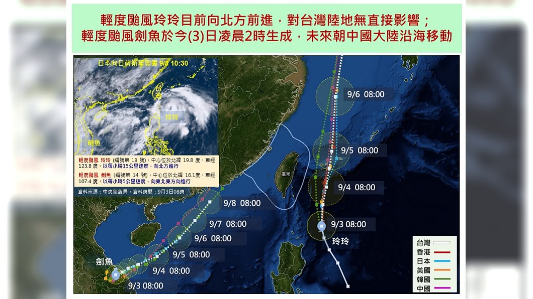 雙颱共舞,後續影響尚待觀察。圖/國家災害防救科技中心
