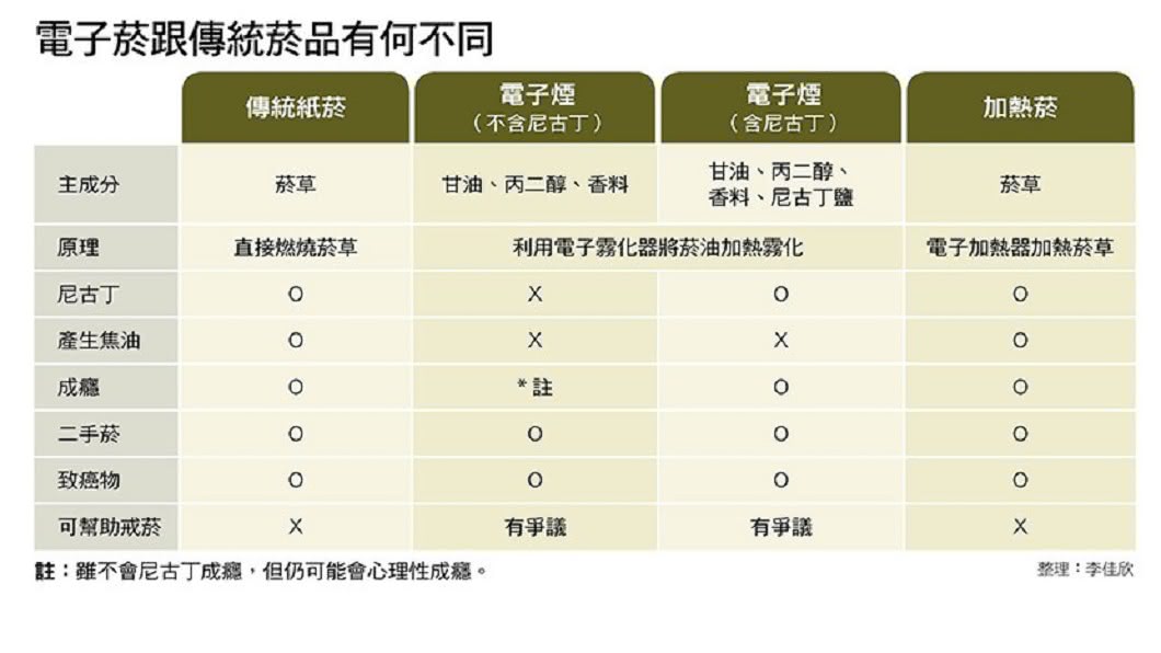 圖/康健雜誌提供