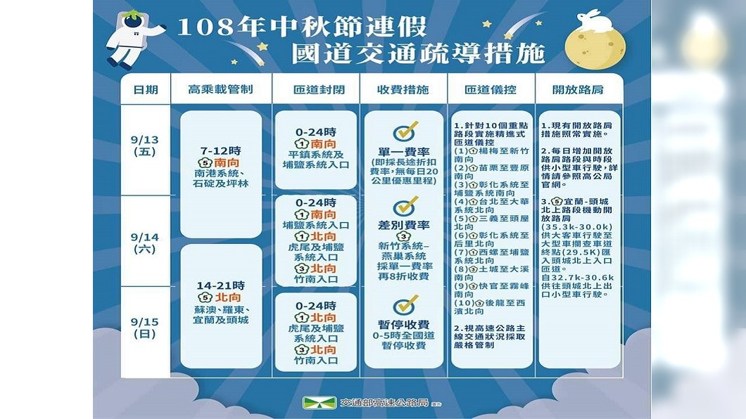圖/交通部高速公路局