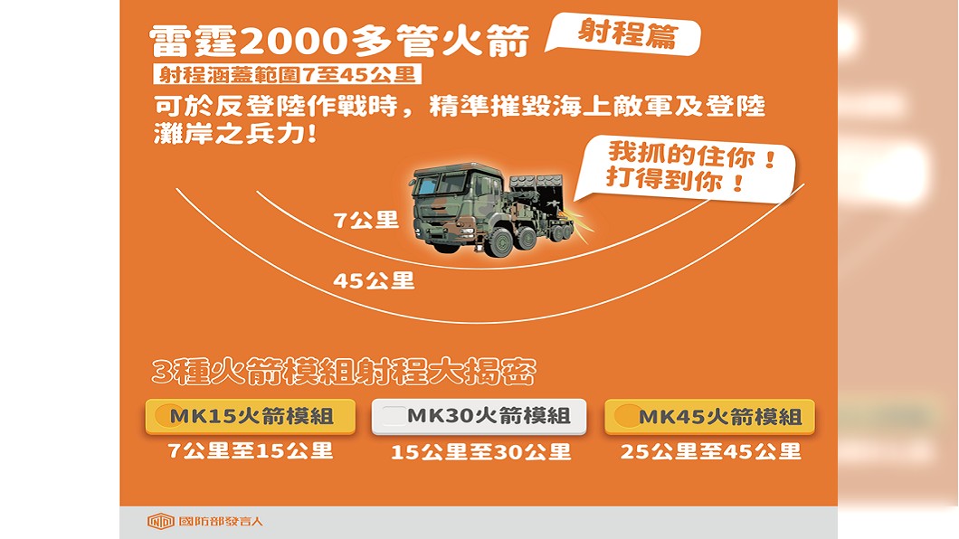 圖/翻攝自國防部發言人臉書