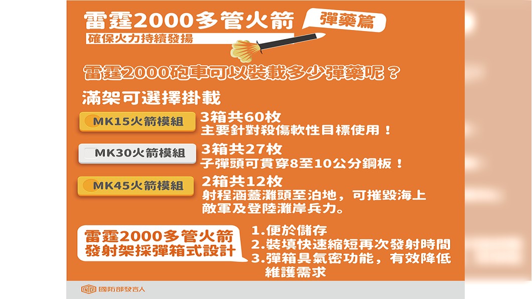 圖/翻攝自國防部發言人臉書