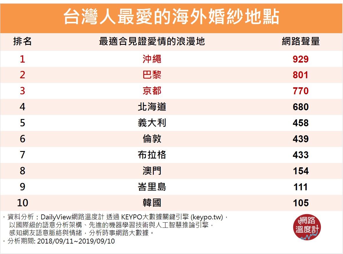 圖/網路溫度計提供
