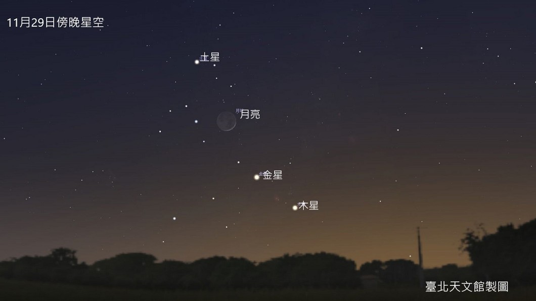 圖／擷自台北天文館