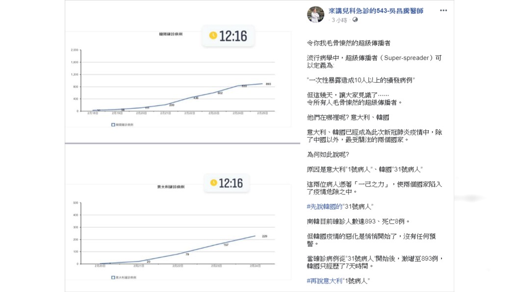 吳昌騰認為,當新冠肺炎病毒還未能徹底被消滅之前,一切皆有可能。(圖/翻攝自來講兒科急診的543-吳昌騰醫師Facebook)