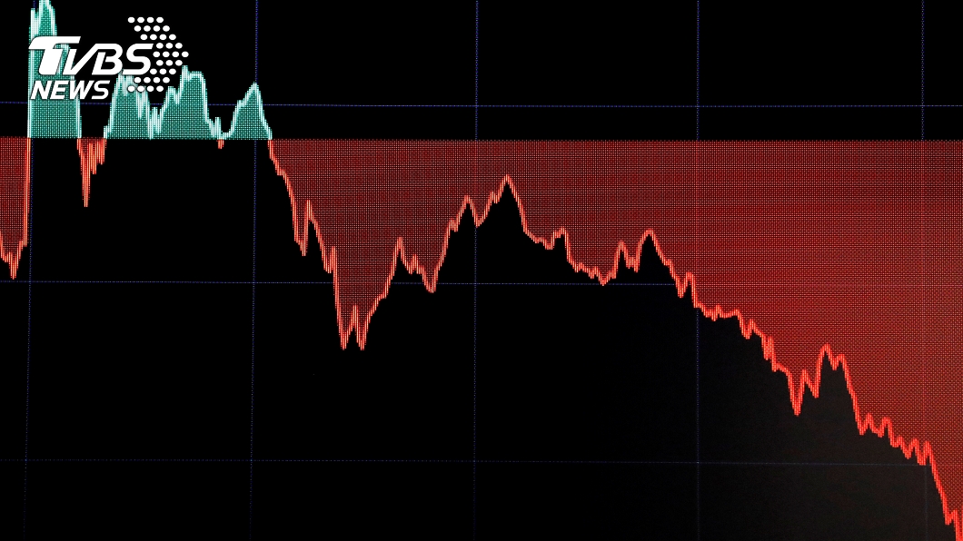 美聯準會雖緊急降息2碼，但美股仍然繼續重挫。(圖／達志影像路透社)