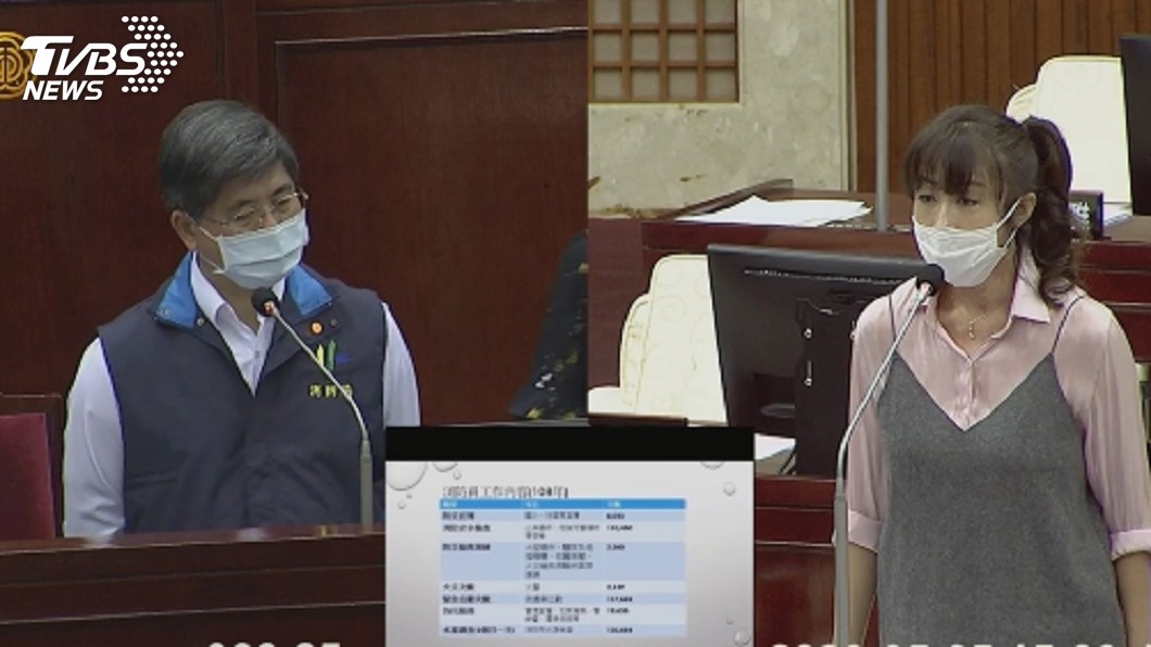 左：台北市消防局長吳俊鴻；右：民進黨台北市議員許淑華。（圖／TVBS）