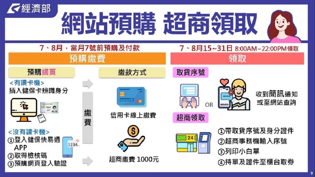 振興三倍券可加油修車使用法圖文懶人包一看就懂│TVBS新聞網