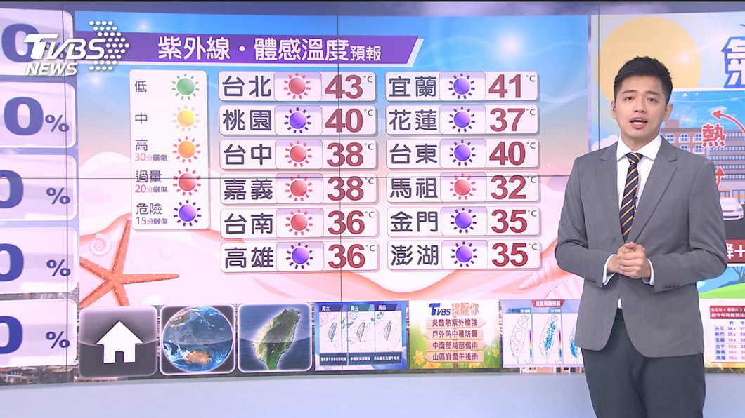 Figure / TVBS high temperature does not leave!  "Dragon Boat Festival Evening" is hot and sunning in the afternoon