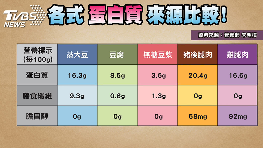 橘色世代 三倍券聰明用存健康養肌力最好 Tvbs 健康2 0 鄭凱云 江坤俊 蛋白質 Tvbs新聞網