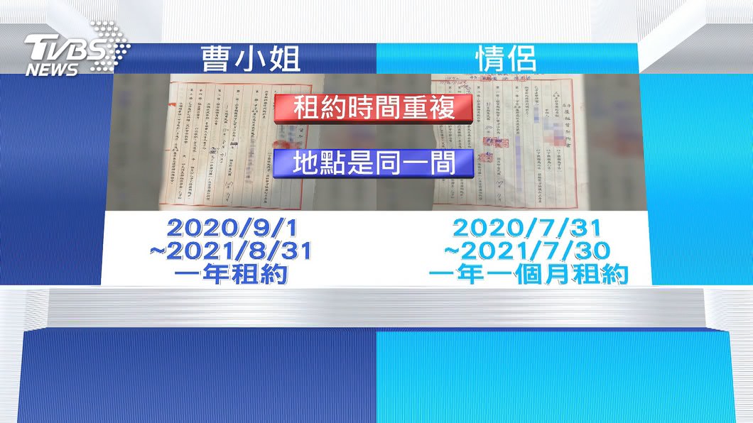 圖／TVBS 一屋多租！遭偽房東騙5萬4　女大生控詐欺