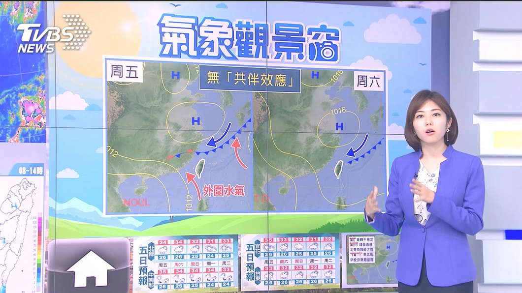 Photo/TVBS Hot and hot everywhere today!  Mingqi, the front is close to the weekend, and the northeast turns to rain