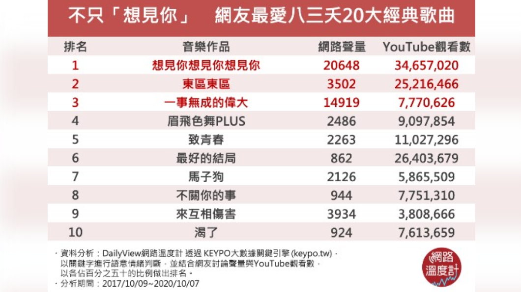 四大你不知道的八三夭 經典首歌你聽過哪些 地下樂團 搖滾 樂團 音樂 網路溫度計 Tvbs新聞網